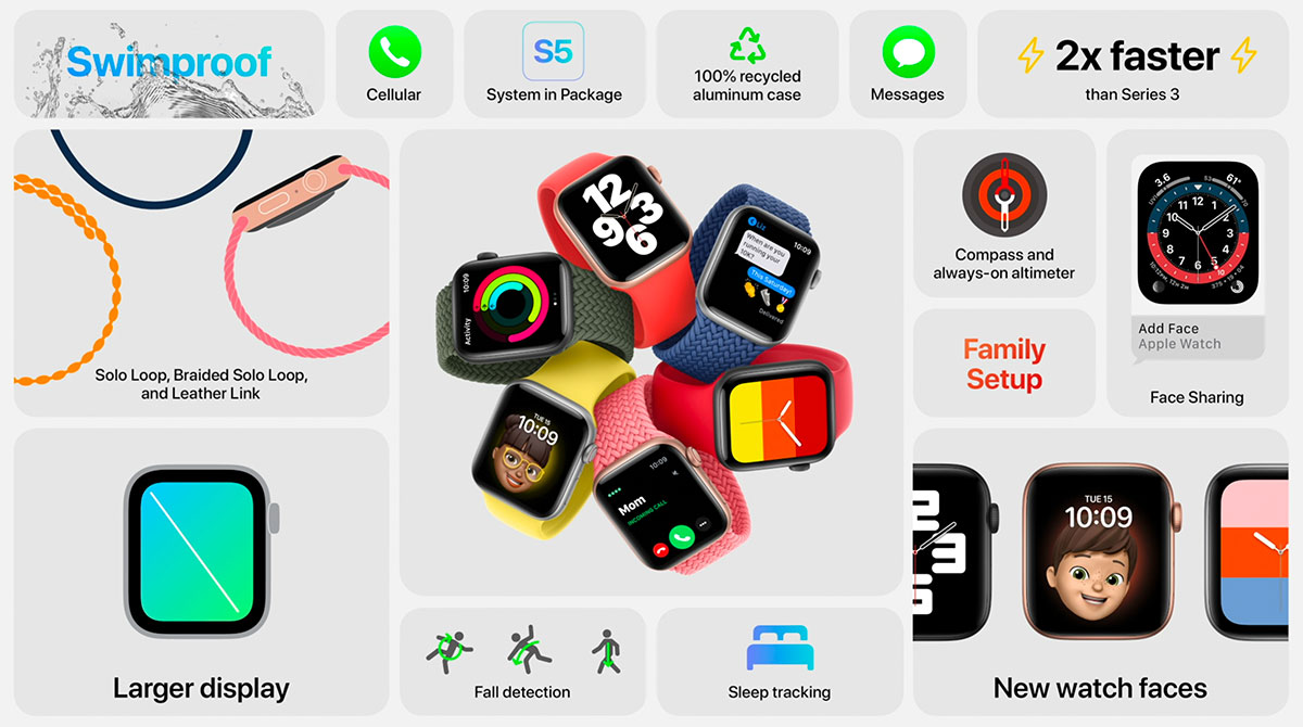 Apple Watch SE Details Apple Watch SE Detailed Specs
