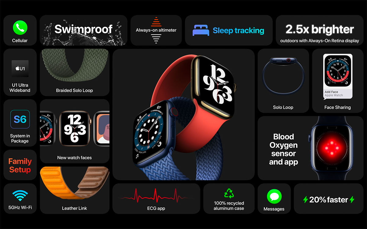 Apple Watch Series 6 The Apple Watch Series 6 revealed