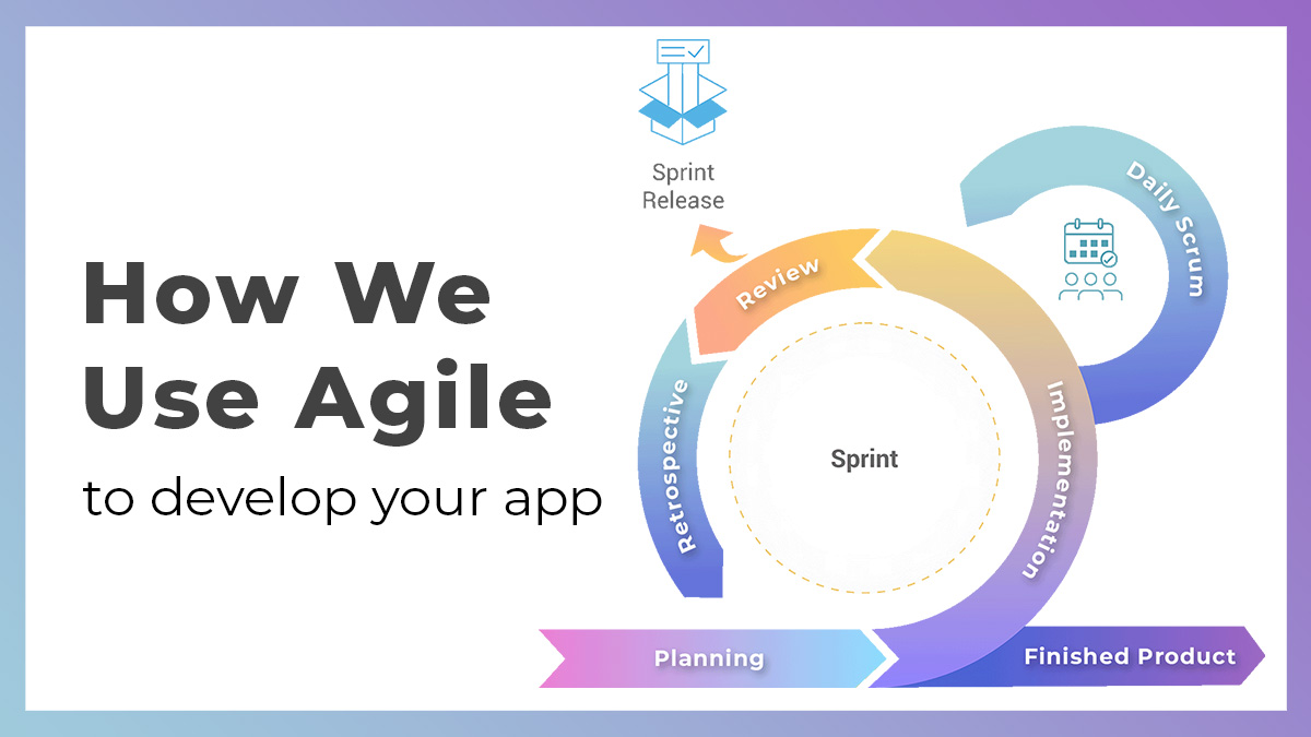 How We Use Agile To Develop Your App at Zco