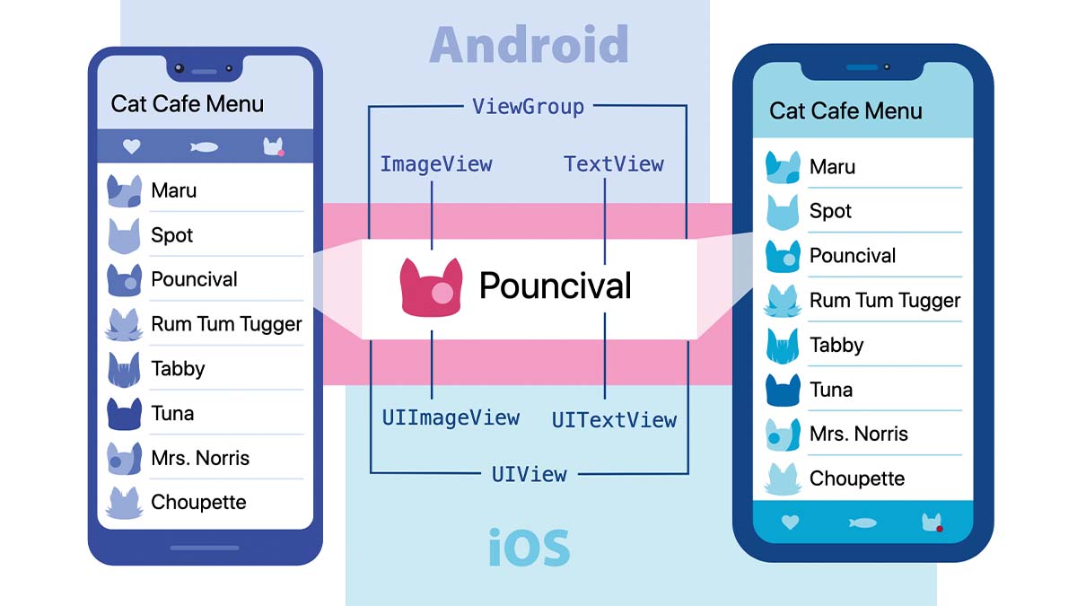 React Native iOS and Android Views