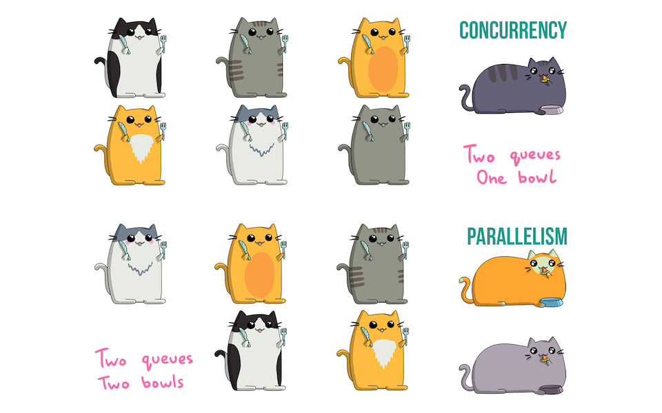 Concurrency with Golang Concurrency with Golang Goroutines