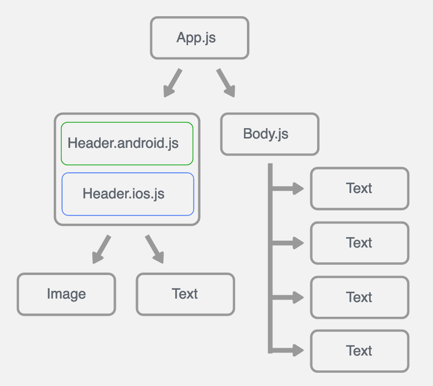 React Native Chart Chart from React Native website
